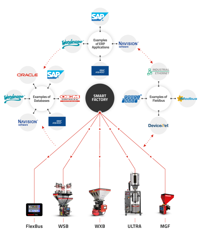 Third Party Communications